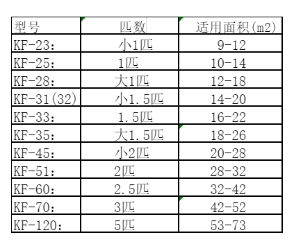 永济空调维修